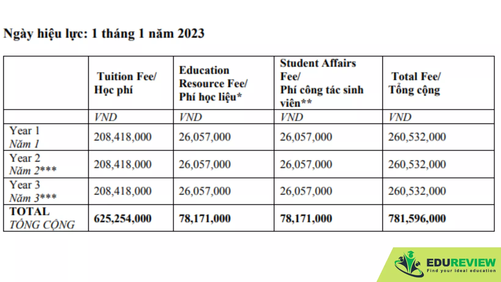 Thông tin tuyển sinh Đại học Anh quốc Việt Nam 2023