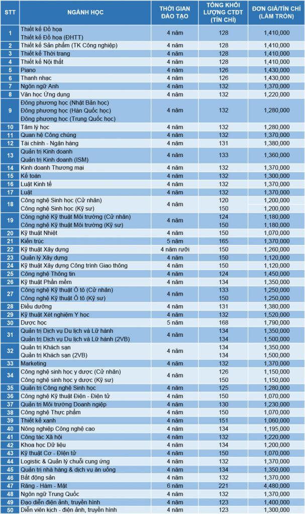 Học Phí Đại Học Văn Lang 2022