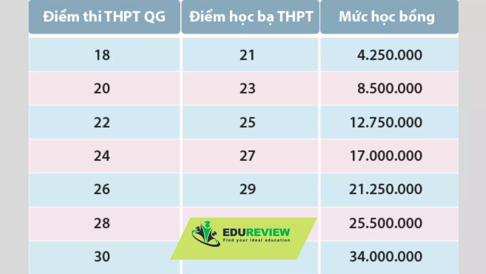 Hoạt động của sinh viên VXUT