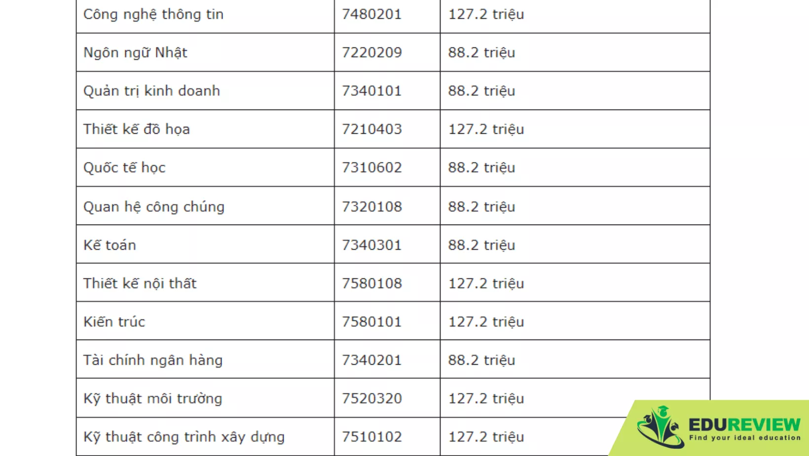 Thông tin tuyển sinh Đại học Nguyễn Trãi 2023