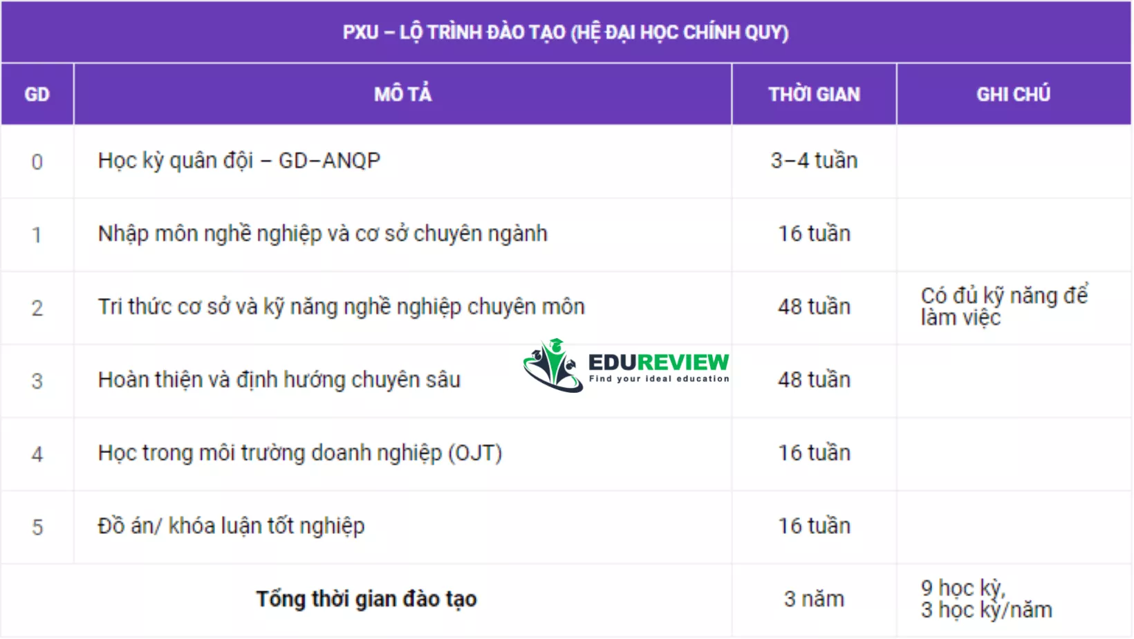 Học phí dự kiến năm 2023 đại học phú xuân