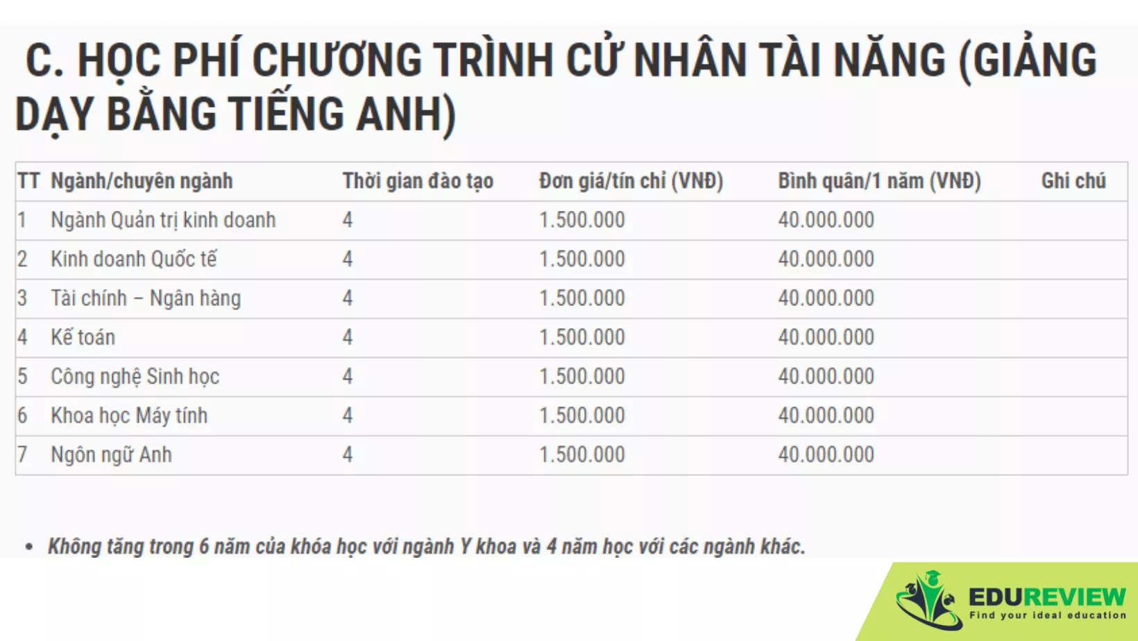 học phí đại học tân tạo