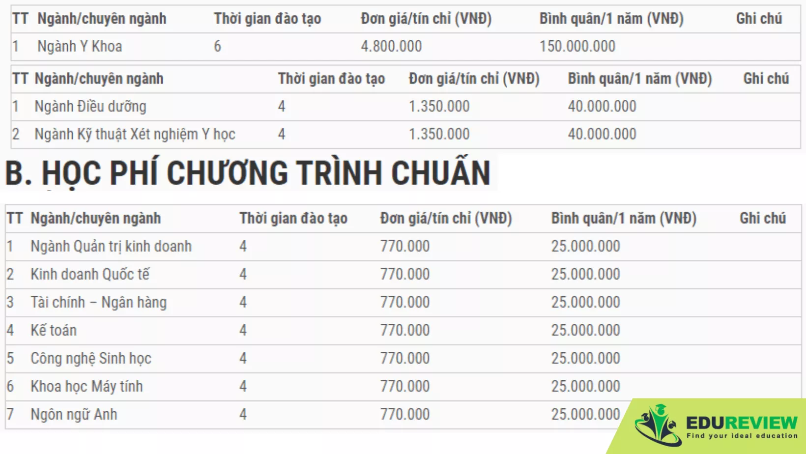 học phí đại học tân tạo